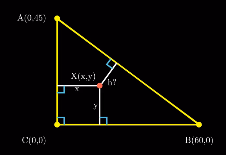 Expected sum of distances