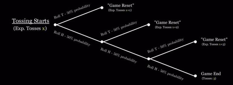 probability tree