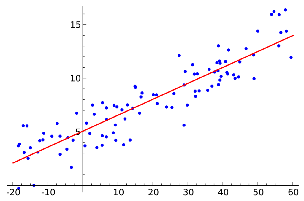 doubling-the-data-for-a-linear-regression