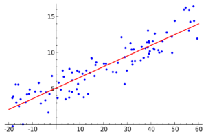 Linear Regression