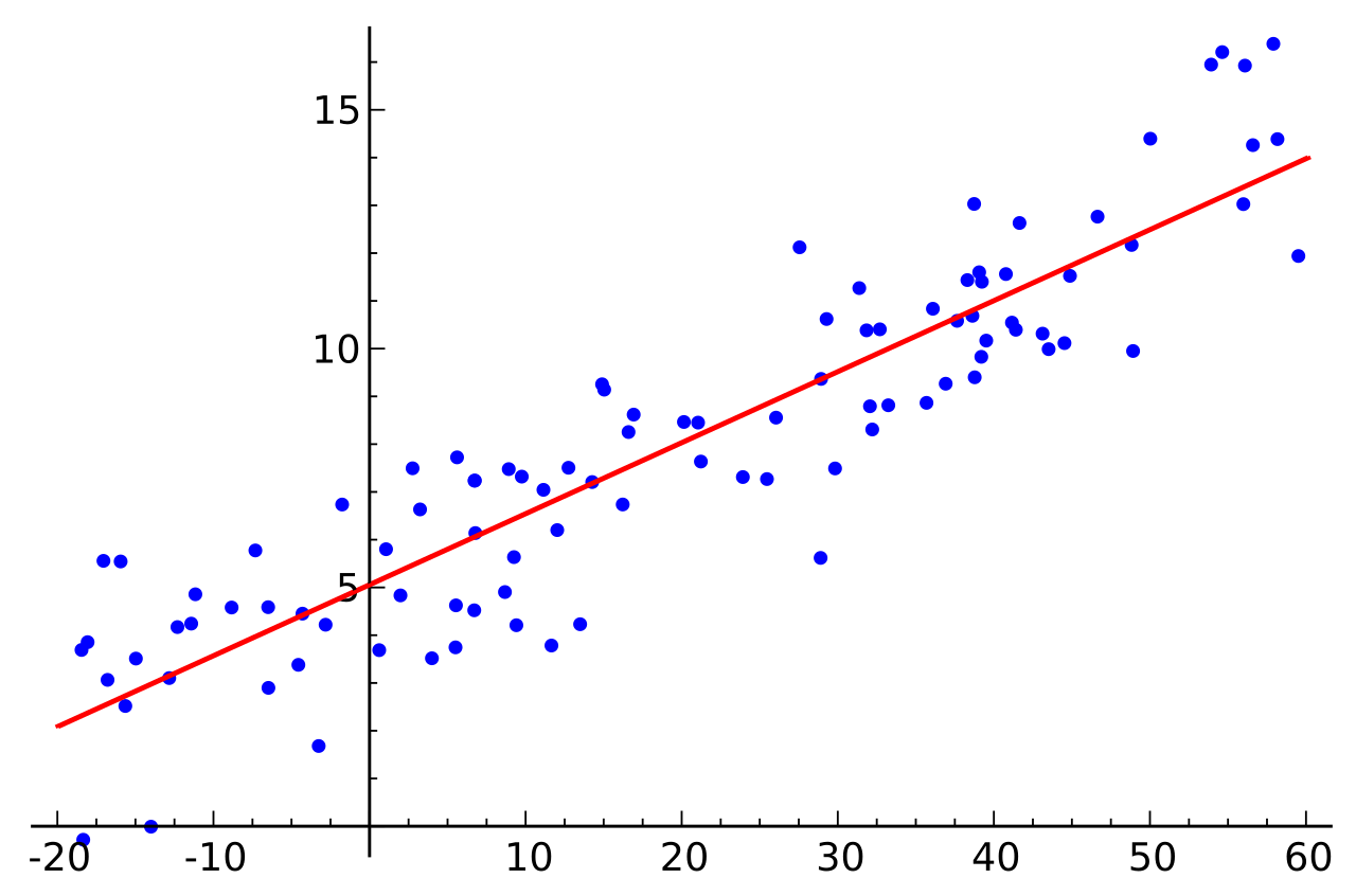 doubling-the-data-for-a-linear-regression